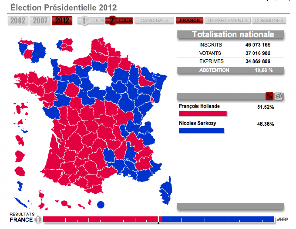 Sarkozy battu ! Tous les résultats du deuxième tour de la Présidentielle 2012